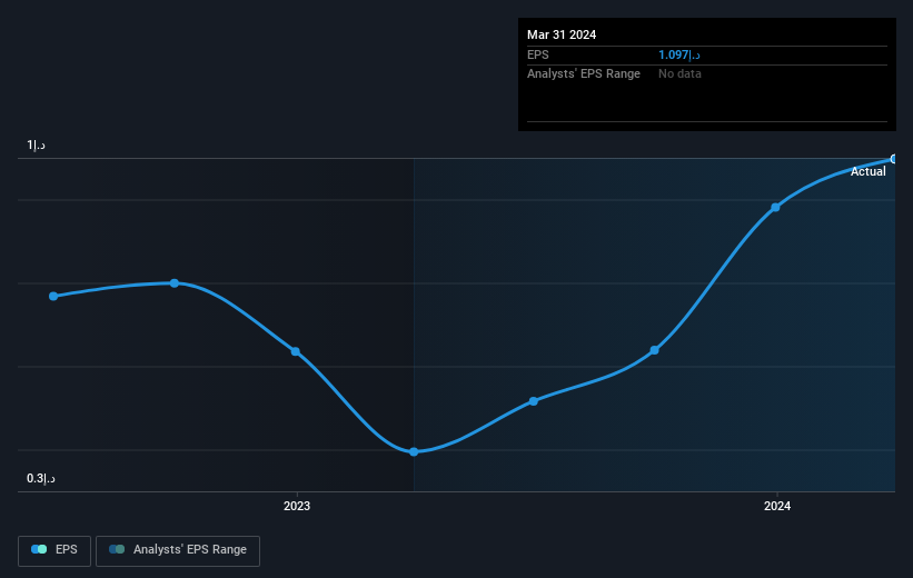 earnings-per-share-growth