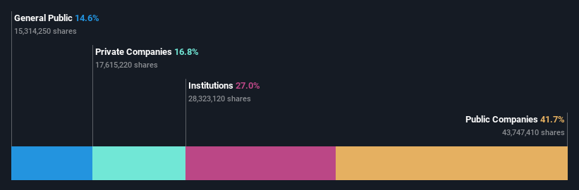 ownership-breakdown