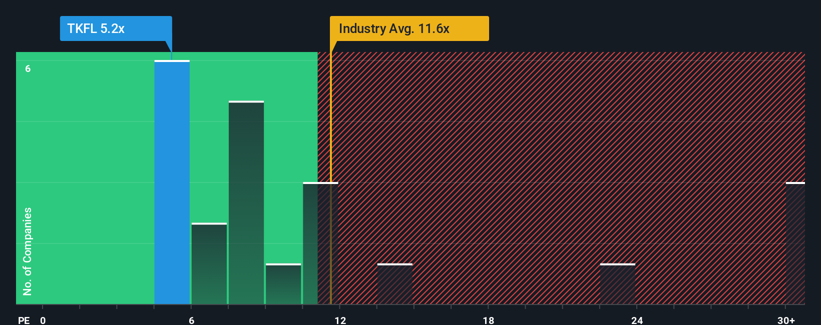 pe-multiple-vs-industry