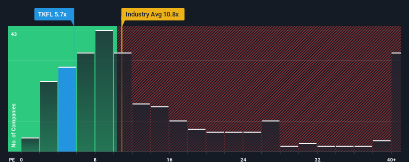 pe-multiple-vs-industry