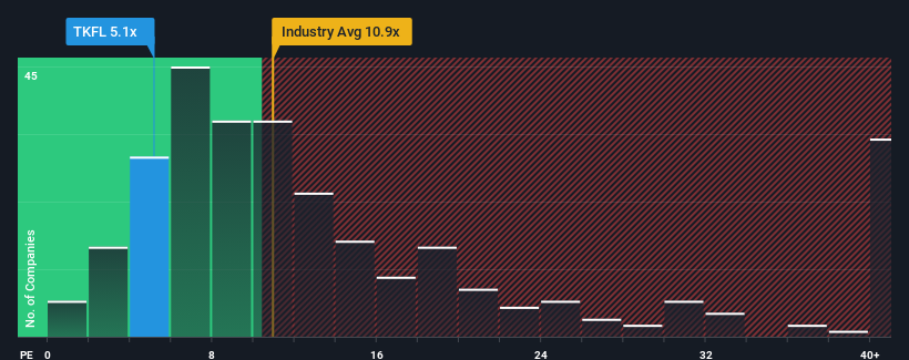 pe-multiple-vs-industry