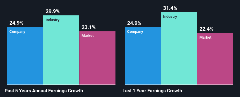 past-earnings-growth