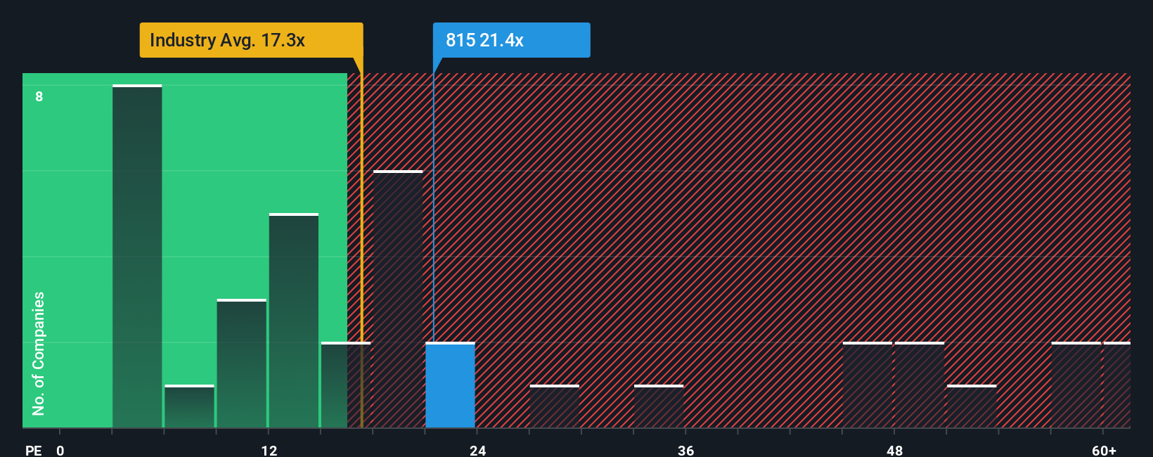 pe-multiple-vs-industry