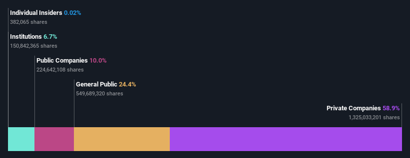 ownership-breakdown