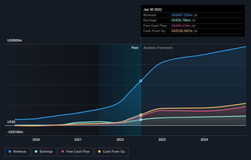 earnings-and-revenue-growth