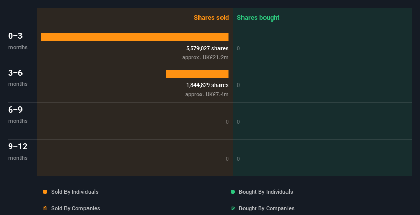 insider-trading-volume