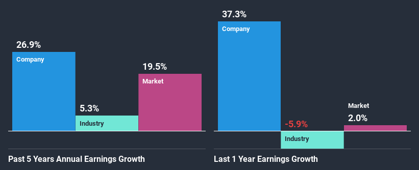 past-earnings-growth