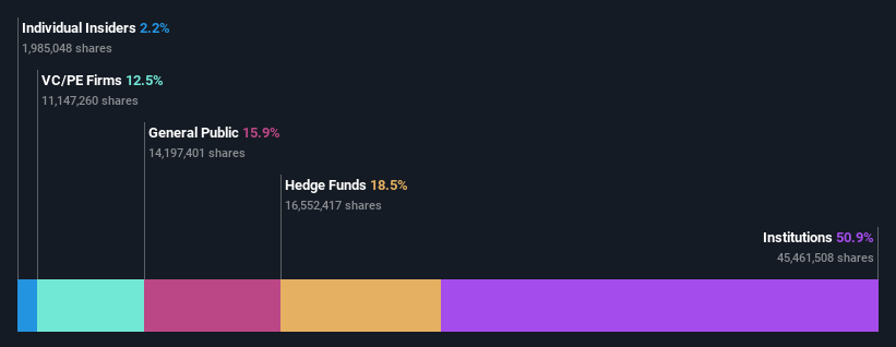 ownership-breakdown