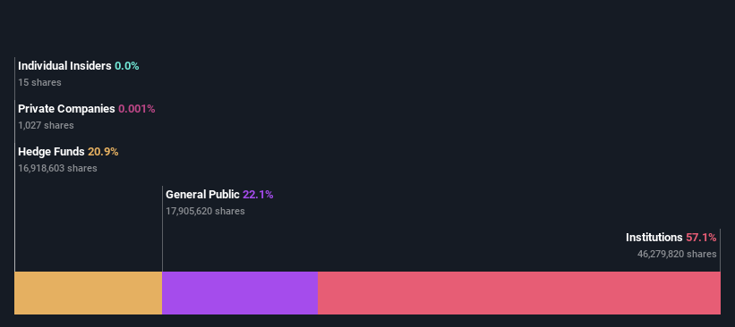 ownership-breakdown