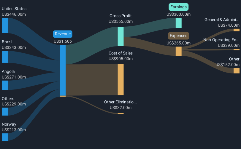 revenue-and-expenses-breakdown