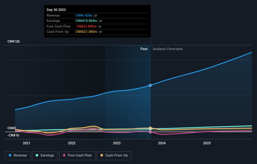 earnings-and-revenue-growth