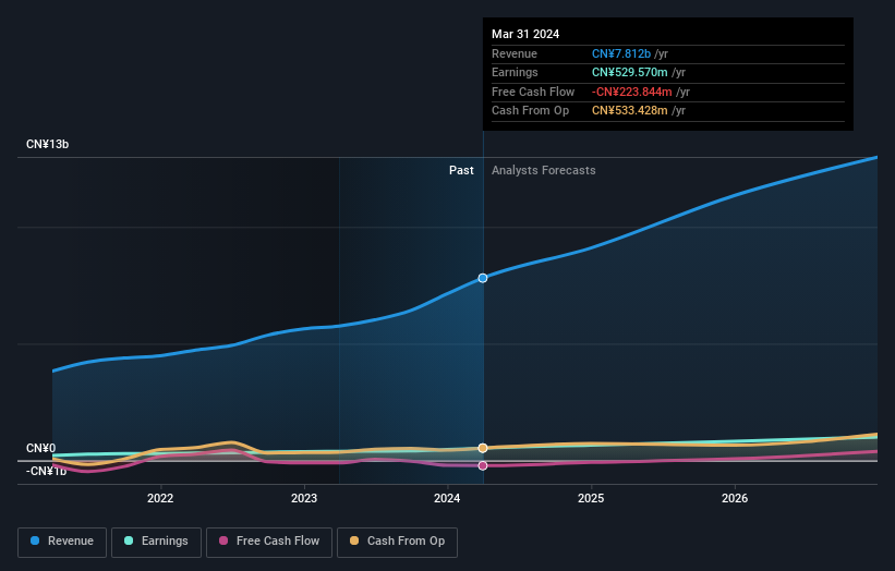 earnings-and-revenue-growth