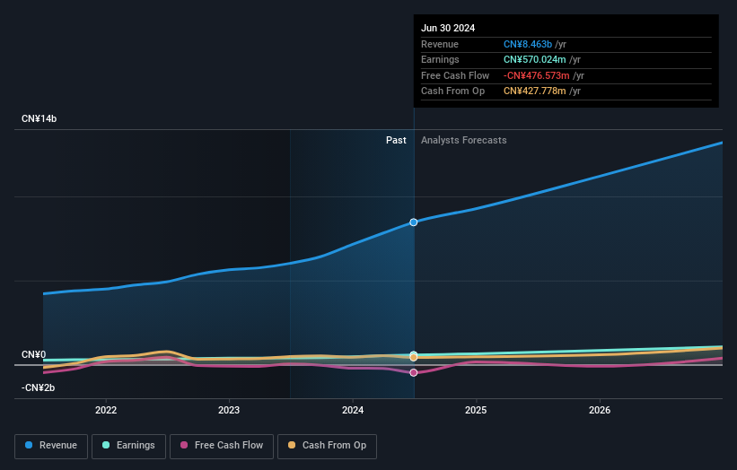 earnings-and-revenue-growth