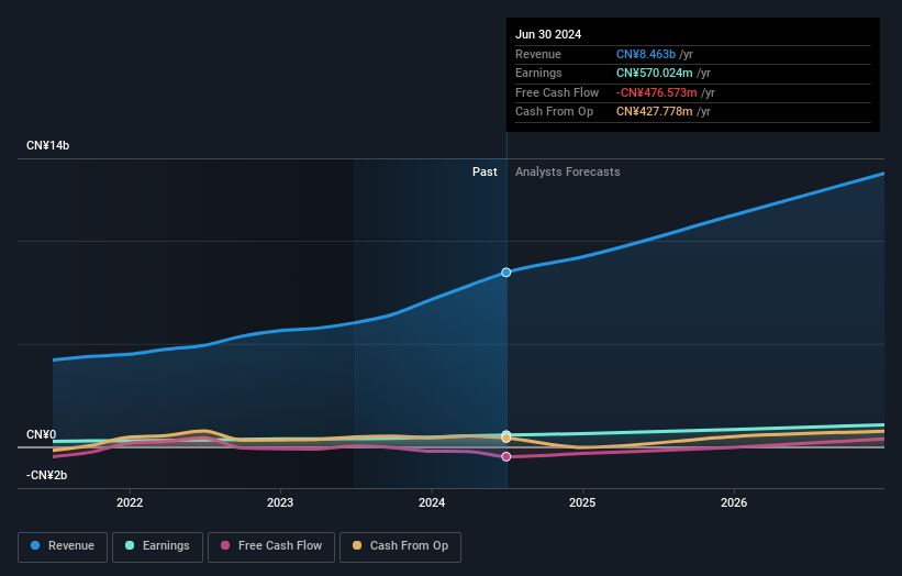 earnings-and-revenue-growth