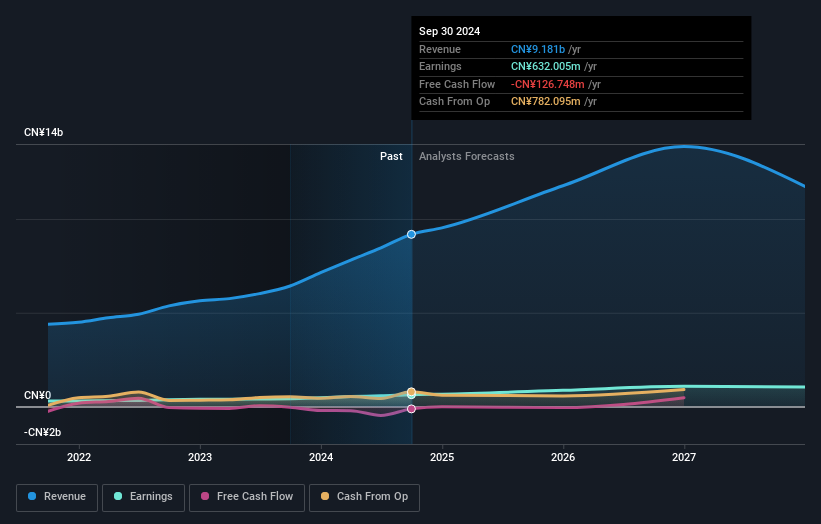 earnings-and-revenue-growth