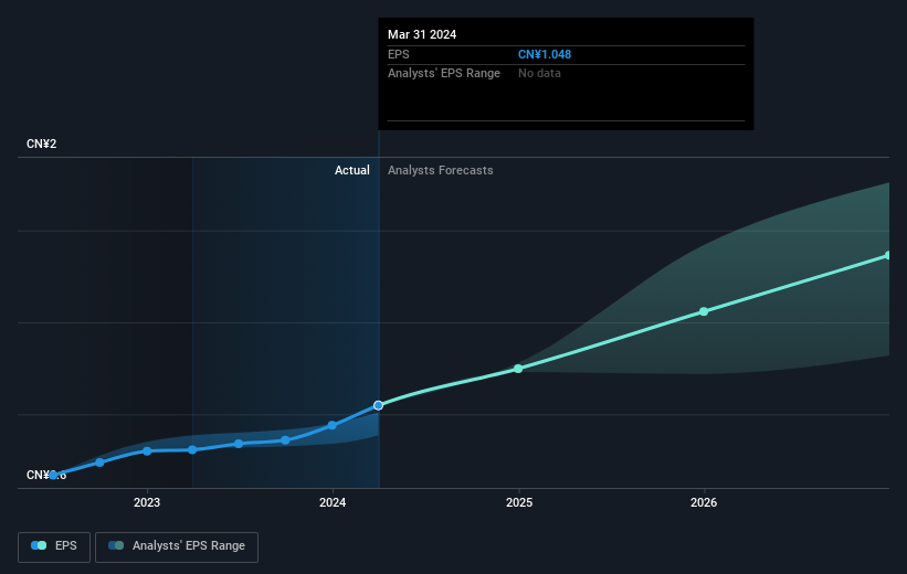 earnings-per-share-growth