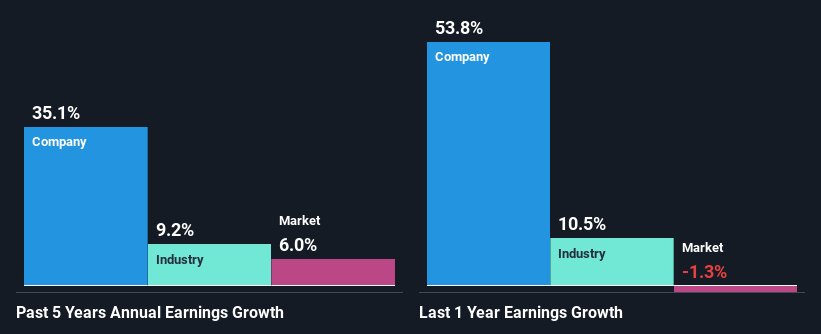 past-earnings-growth