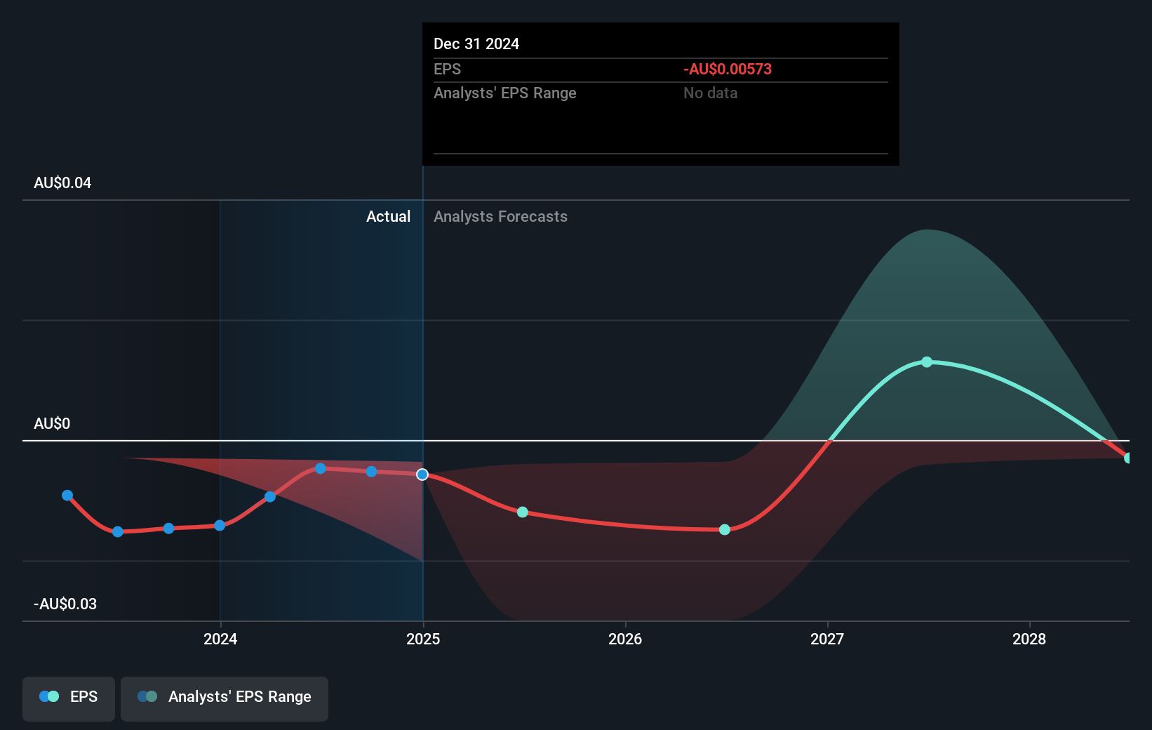earnings-per-share-growth