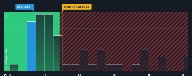 pe-multiple-vs-industry