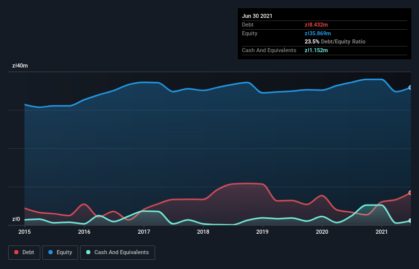 debt-equity-history-analysis