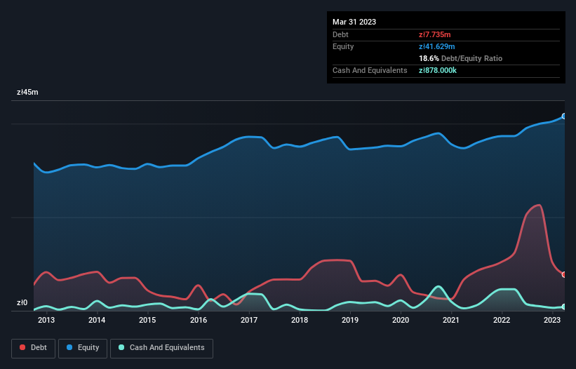 debt-equity-history-analysis