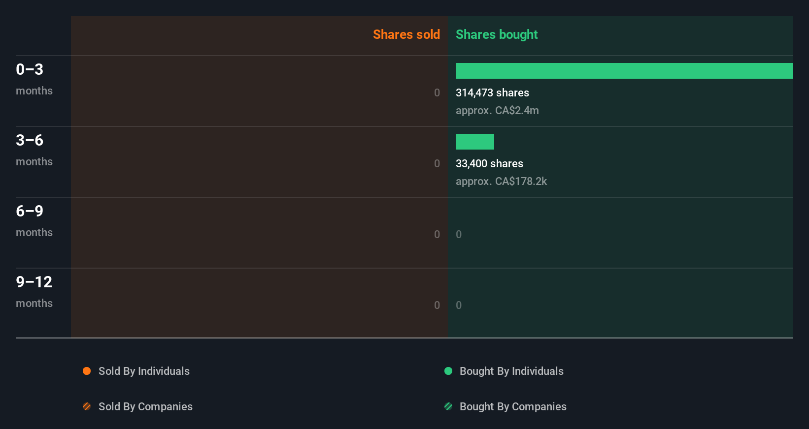 insider-trading-volume