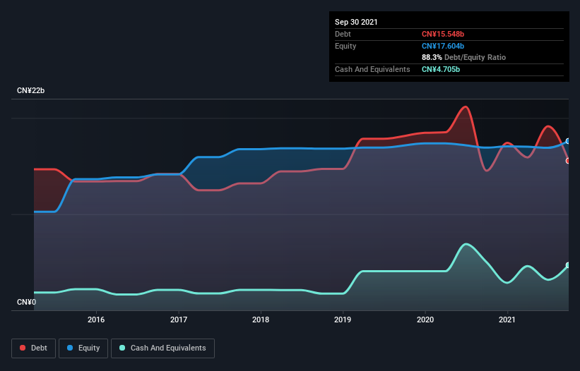 debt-equity-history-analysis