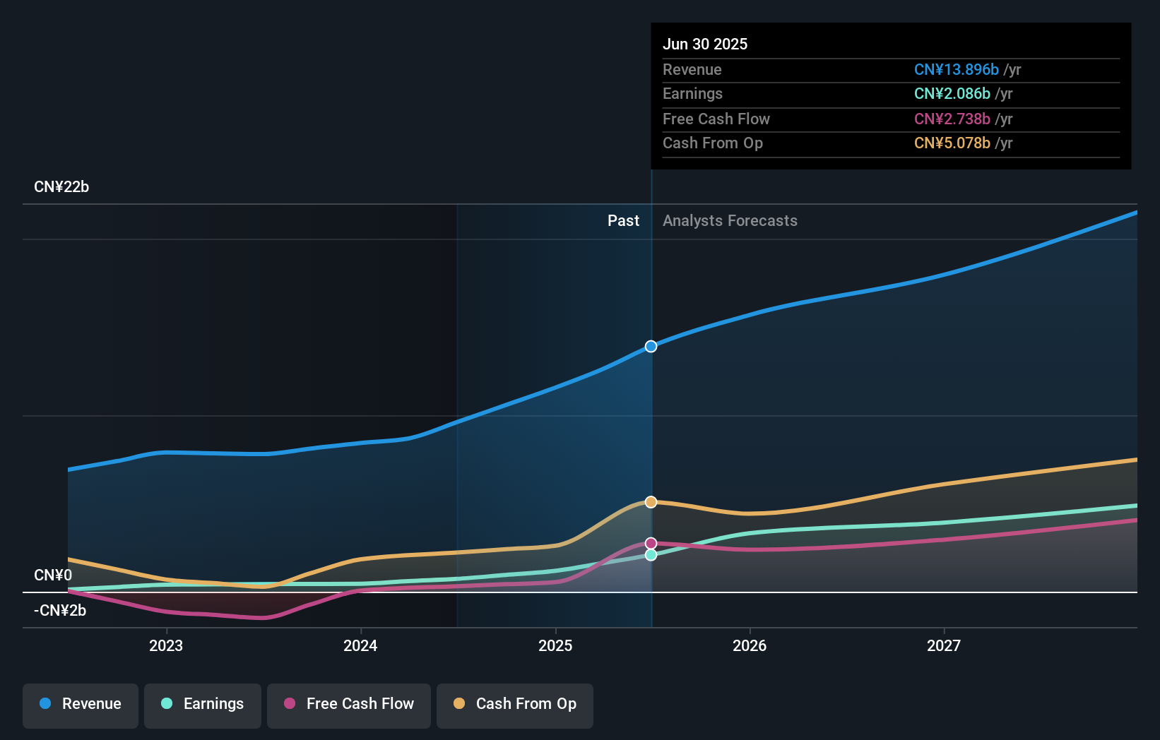 earnings-and-revenue-growth
