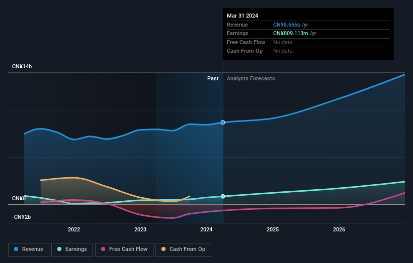 earnings-and-revenue-growth