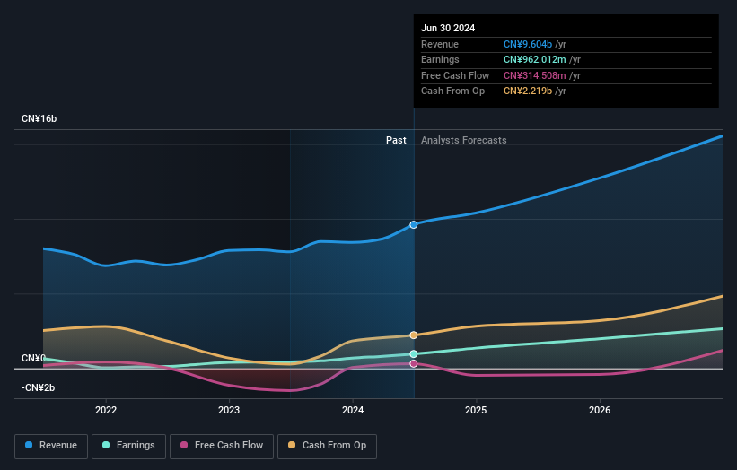 earnings-and-revenue-growth