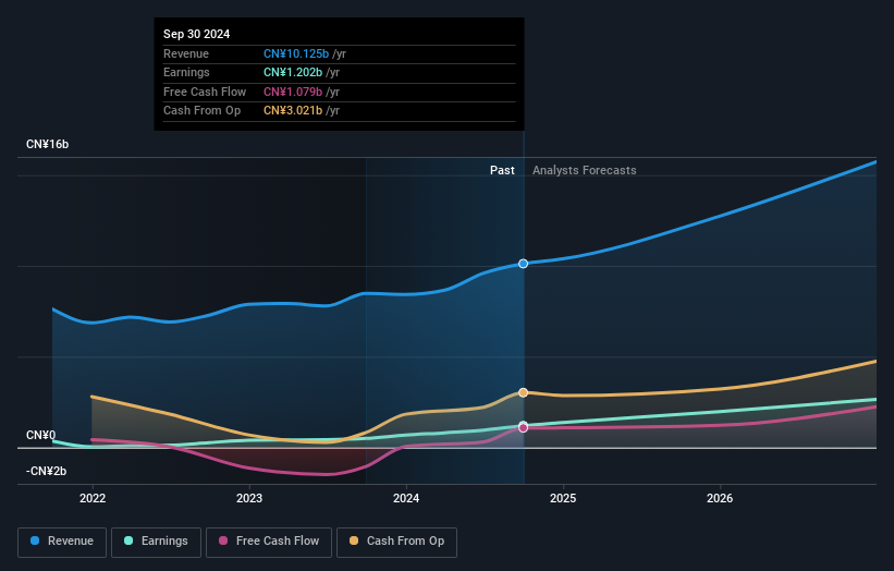 earnings-and-revenue-growth