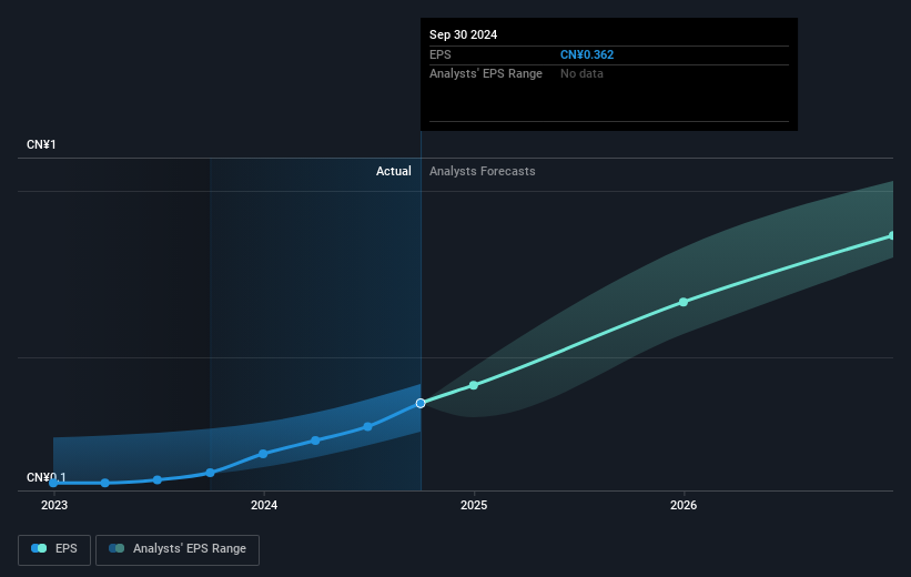 earnings-per-share-growth