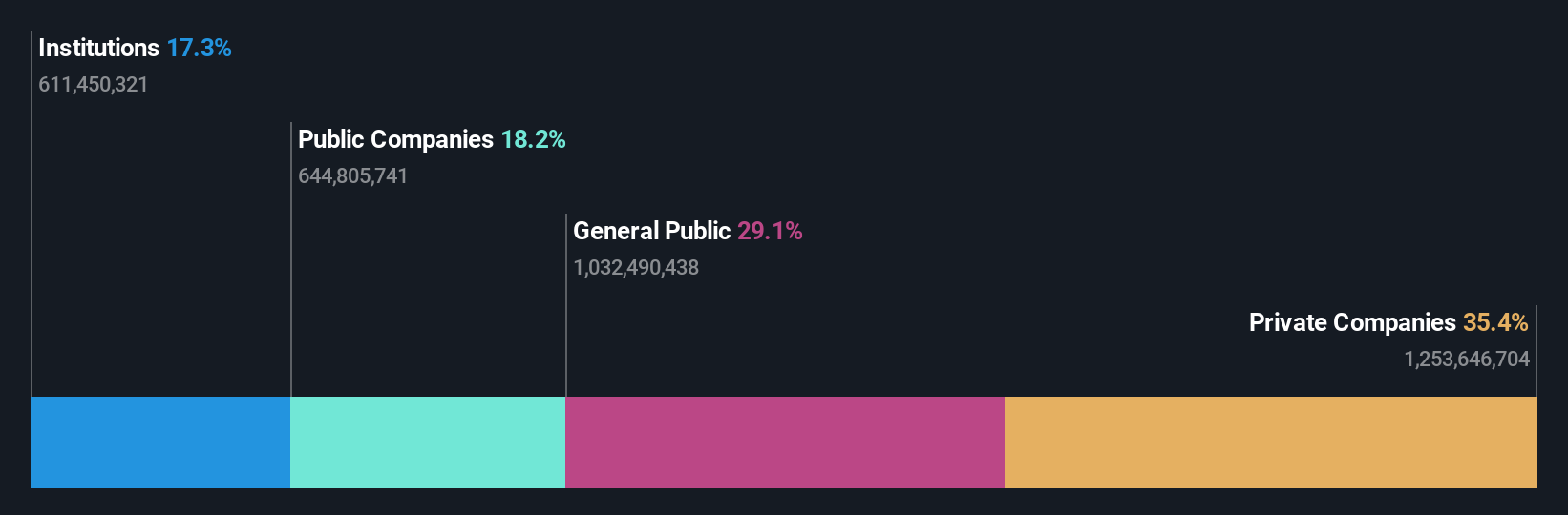 ownership-breakdown