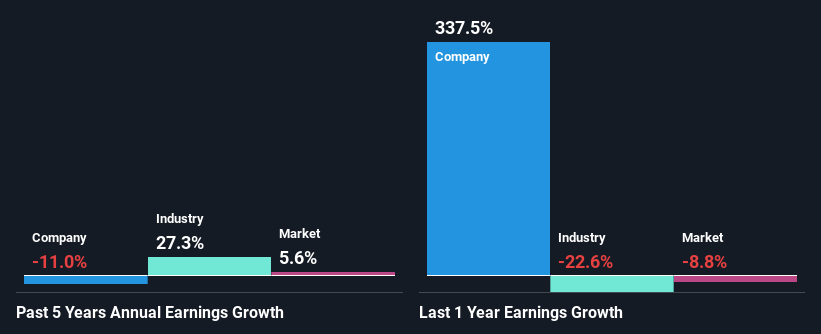past-earnings-growth