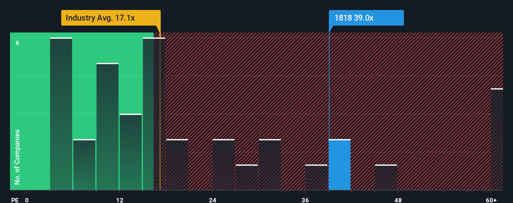 pe-multiple-vs-industry