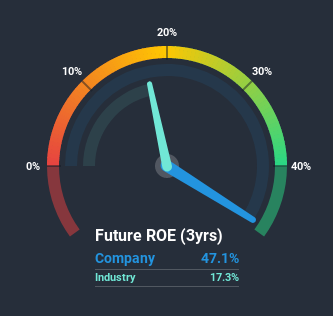 roe