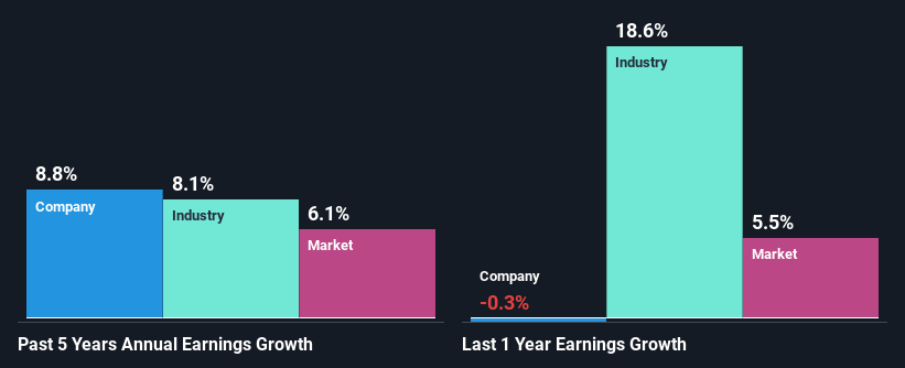 past-earnings-growth