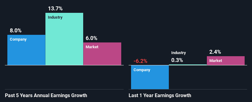 past-earnings-growth