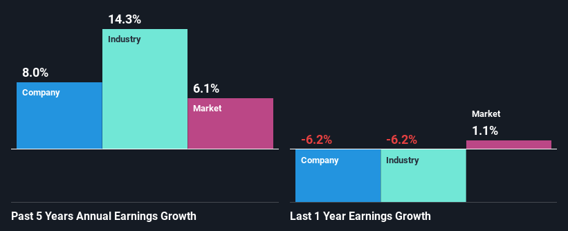 past-earnings-growth