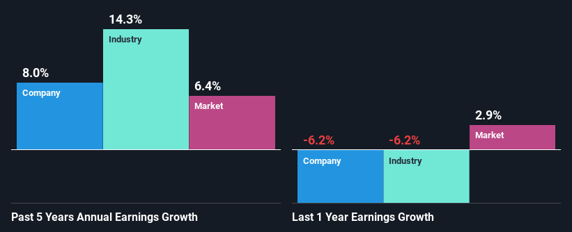 past-earnings-growth