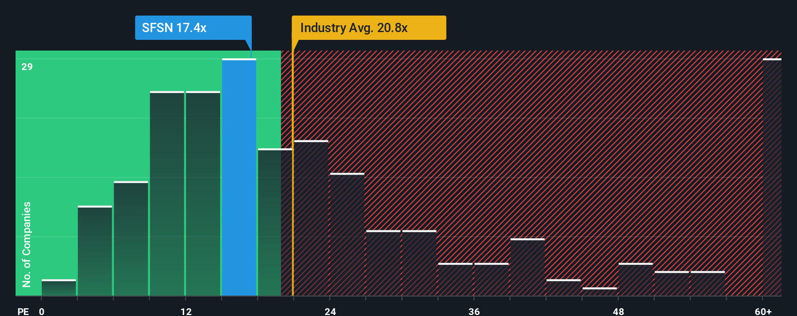 pe-multiple-vs-industry