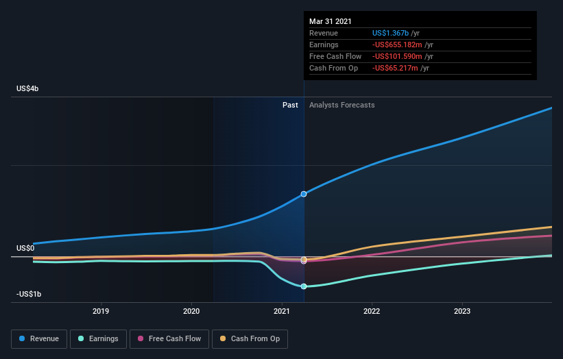 What Kind Of Shareholders Hold The Majority In Teladoc Health, Inc.'s