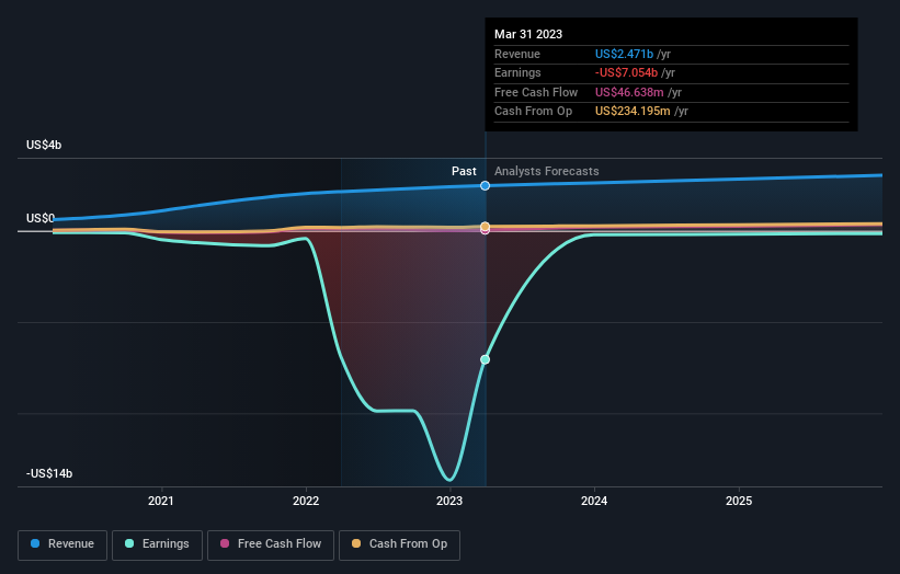 When Should You Buy Teladoc Health, Inc. (NYSETDOC)? Kumari News