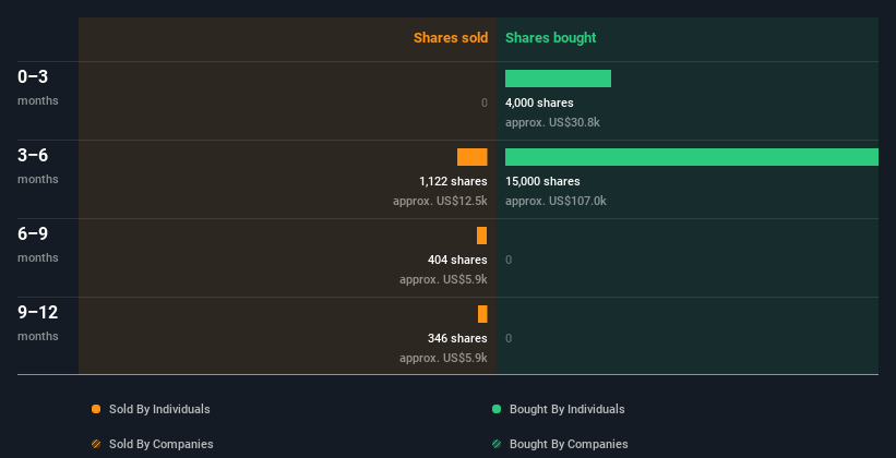 insider-trading-volume