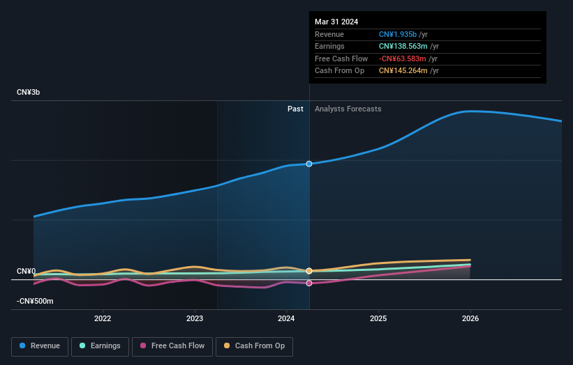 earnings-and-revenue-growth