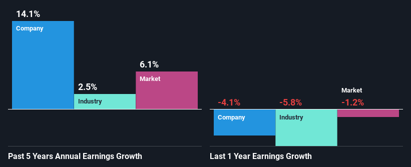 past-earnings-growth