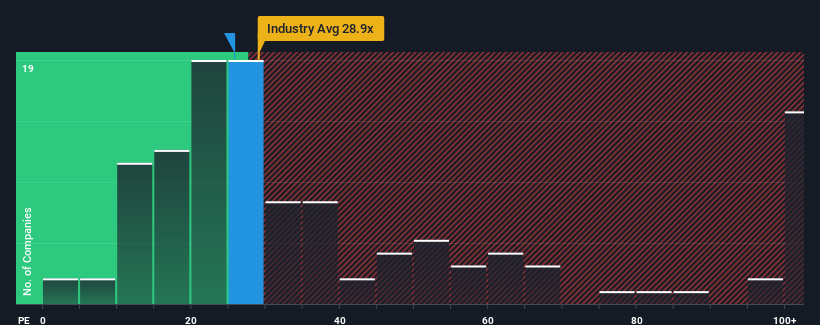 pe-multiple-vs-industry