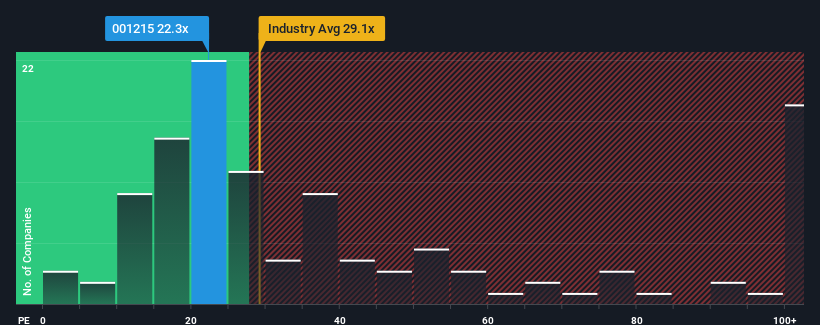 pe-multiple-vs-industry