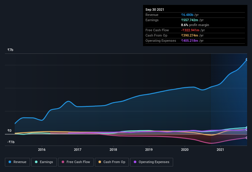 earnings-and-revenue-history