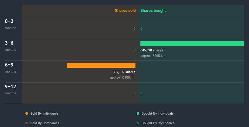 insider-trading-volume